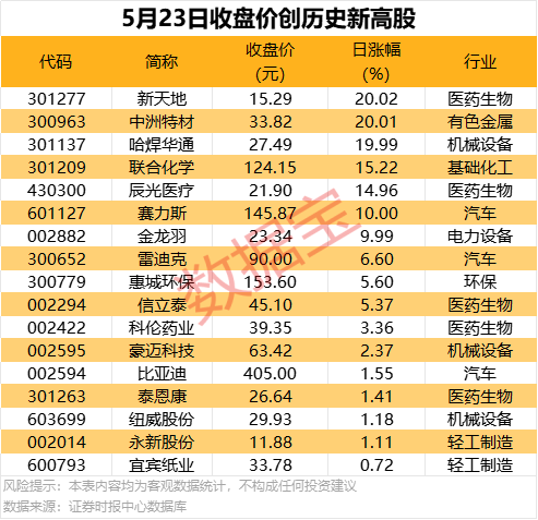 外汇平台xm代理“身披”五星红旗，C909第一次载旗落实国际商业航班