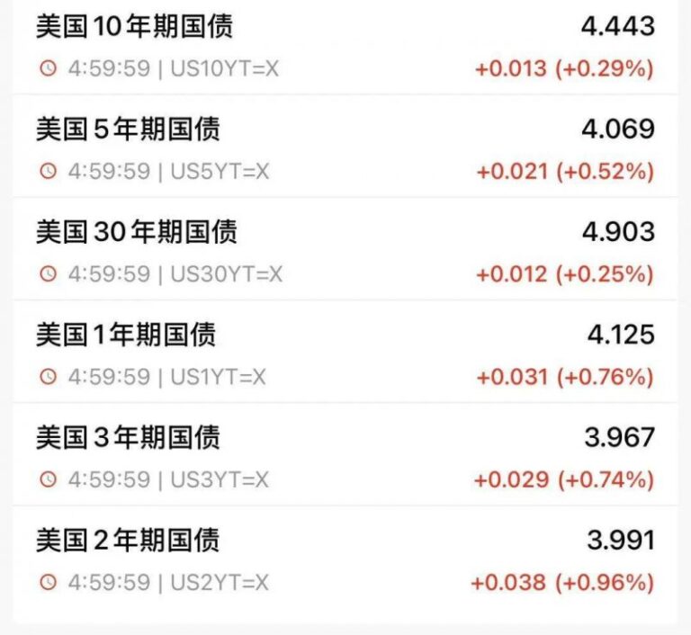 我用了一个月，揭秘mt4天眼动向交易平台指标源码新近的秘密